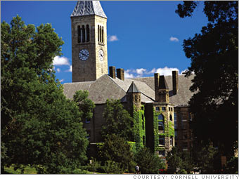 Logo Cornell University - Johnson Cornell SC Johnson College of Business