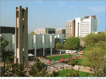 Logo Temple University - Fox School of Business